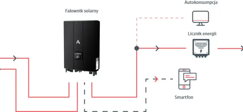 Jak podłączyć panele fotowoltaiczne do falownika - uniknij błędów w instalacji