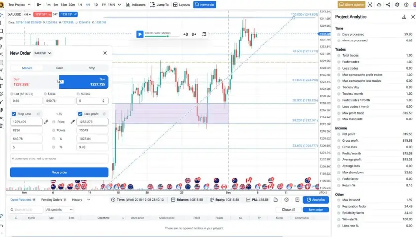 Dowmarkets kontakt: Szybkie wsparcie dla traderów Forex