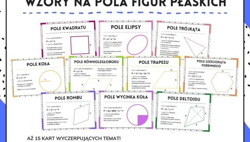 Tablica z wzorami na pola figur płaskich: kwadratu, elipsy, trójkąta, koła, równoległoboku, trapezu, rombu, wycinka koła, sześciokąta foremnego i deltoidu. To pomoc w nauce geometrii.