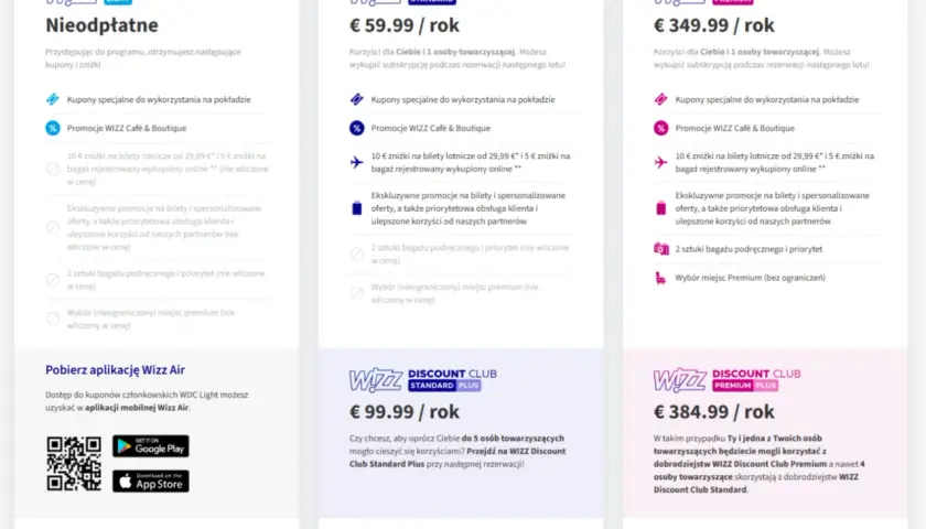 Porównanie cen i opcji Wizzair Discount Club: Light, Standard i Premium.