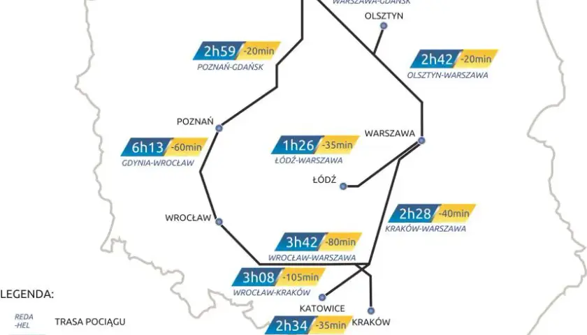 Pendolino Kraków Gdańsk ile jedzie? Poznaj czas podróży i trasy