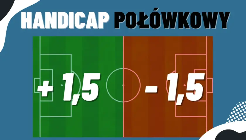 Handicap połowkowy: co to jest? Grafika przedstawia podział boiska z liczbami +1,5 i -1,5, sugerując zasady zakładów.