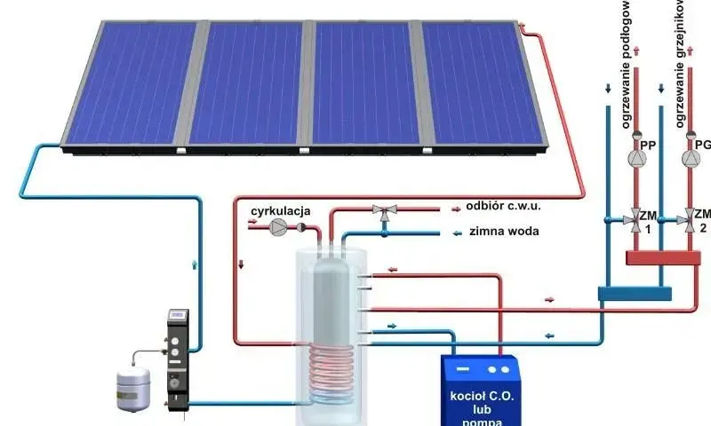 Jak uzupełnić schemat działania elektrowni słonecznej krok po kroku