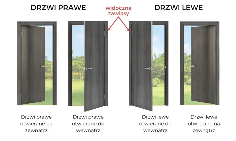 Jak rozpoznać drzwi lewe czy prawe i uniknąć błędów przy wyborze