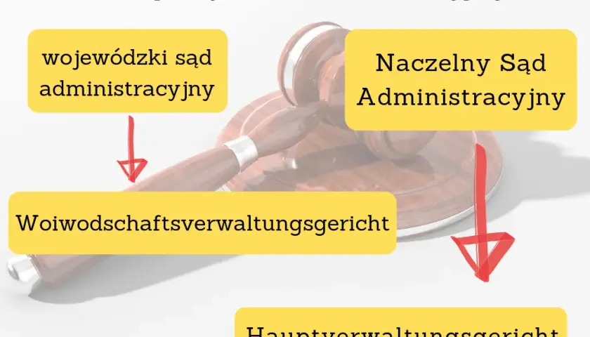 Co to jest naczelny sąd administracyjny i jakie ma znaczenie?