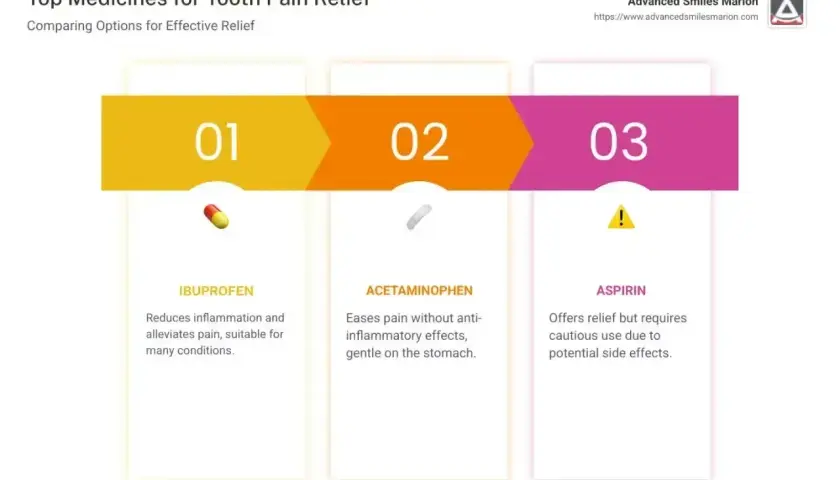 Szukasz odpowiedzi, jaki lek na ból zęba? Porównanie ibuprofenu, paracetamolu i aspiryny.