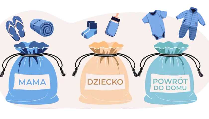 Trzy torby: "Mama", "Dziecko", "Powrót do domu". Nad nimi akcesoria: klapki, kocyk, skarpetki, butelka, body, kombinezon. Gotowość na spowijanie noworodka.
