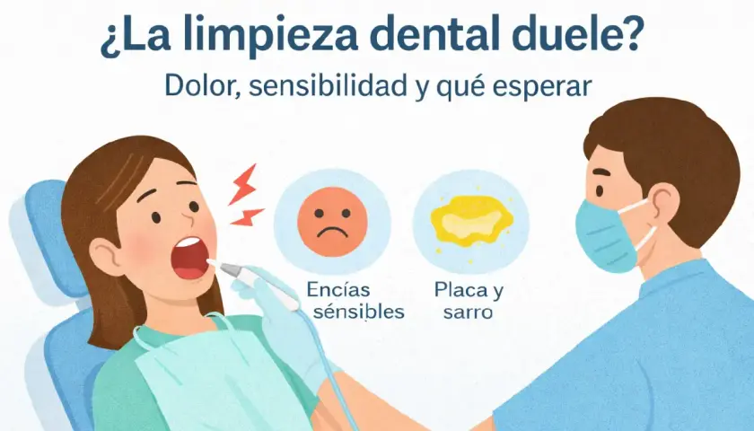 Una mujer en el dentista con la boca abierta, mientras un profesional con mascarilla realiza una limpieza. Se muestra que la limpieza de encías duele, con iconos de cara triste y placa dental.