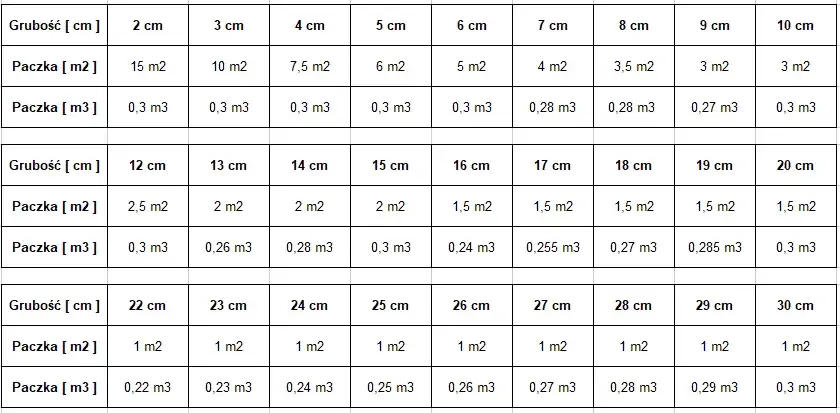220 cm² w praktyce: porównania i przeliczniki powierzchni