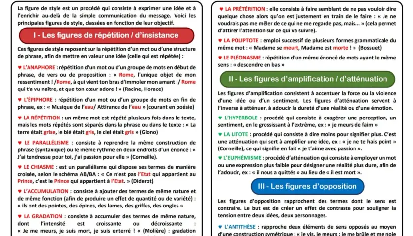 Ce document explique les figures de style, comme l'anaphore ou l'antithèse, qui enrichissent le langage.