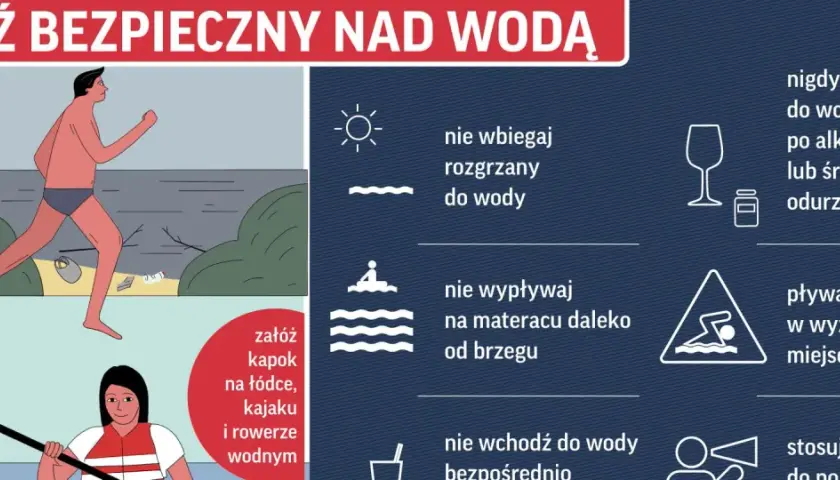 Bądź bezpieczny nad wodą! Nie skacz do wody w nieznanych miejscach, nie wbiegaj rozgrzany, pływaj tylko w wyznaczonych miejscach.