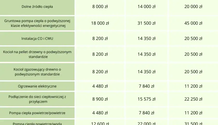Audyt energetyczny czyste powietrze forum – co musisz wiedzieć?
