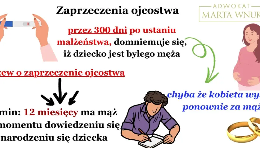 Zaprzeczenie ojcostwa a alimenty: pozew w ciągu 12 miesięcy od narodzin dziecka, chyba że kobieta wyszła ponownie za mąż.