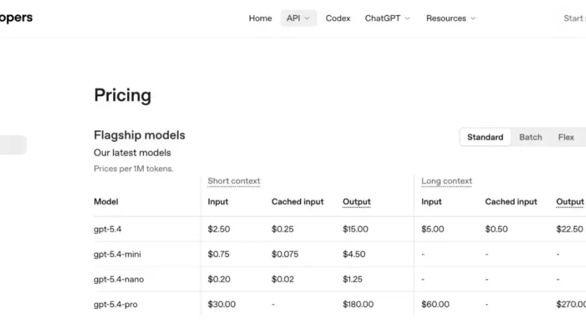 Tableau des prix des modèles phares d'OpenAI, incluant les coûts par 1M de tokens pour différentes versions de GPT-5.4. Info préalable à la tarification.