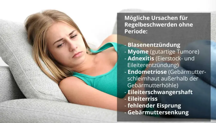 Junge Frau liegt nachdenklich auf einem Sofa. Text listet mögliche Ursachen für Regelbeschwerden ohne Periode auf, z.B. Endometriose.