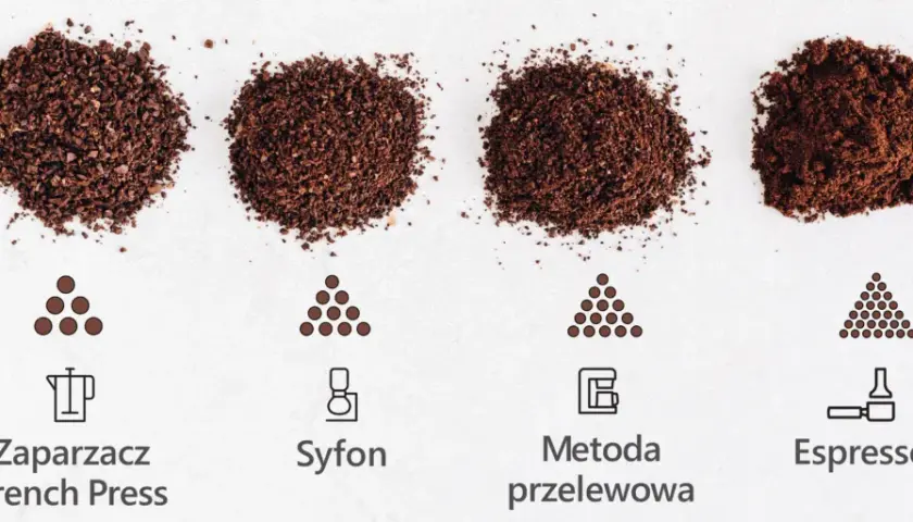 Jaki stopień zmielenia kawy w ekspresie, aby uniknąć słabego smaku?