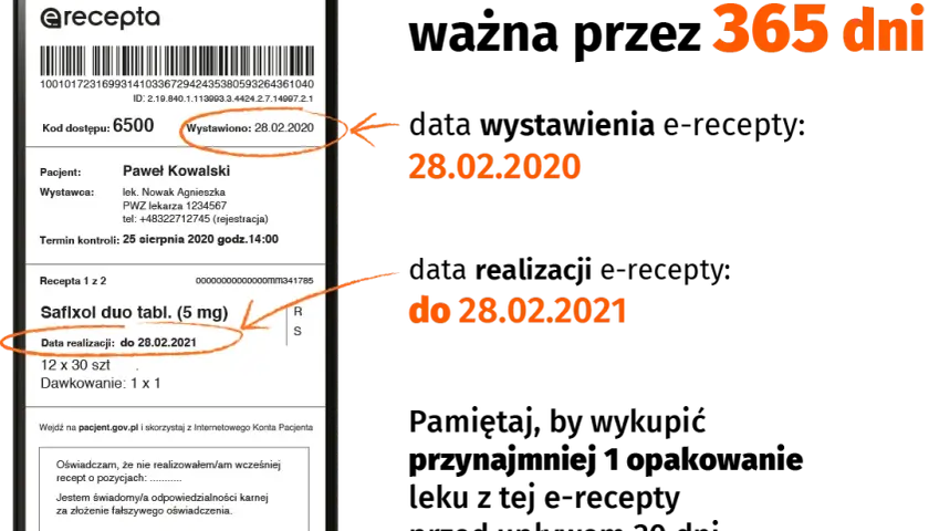 Ile czasu ma lekarz na wypisanie recepty? Sprawdź ważność recepty