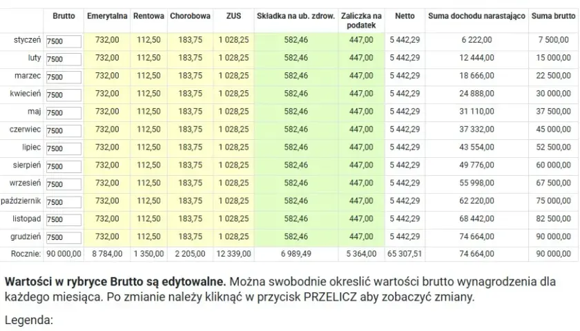 Jak obliczyć średnioroczne zatrudnienie kalkulator - prosty sposób na oszczędność czasu