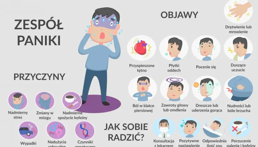Ilustracja przedstawia objawy ataku paniki: przyspieszone tętno, płytki oddech, pocenie się, duszności, drętwienie, ból w klatce, zawroty głowy, nudności, dreszcze.