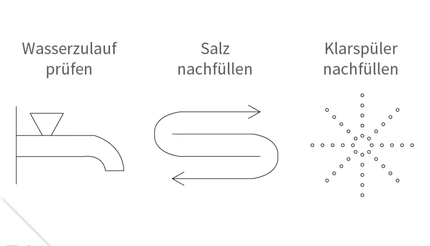 Bosch Silence Plus Bedienungsanleitung Symbole: Wasserzulauf prüfen, Salz nachfüllen, Klarspüler nachfüllen.