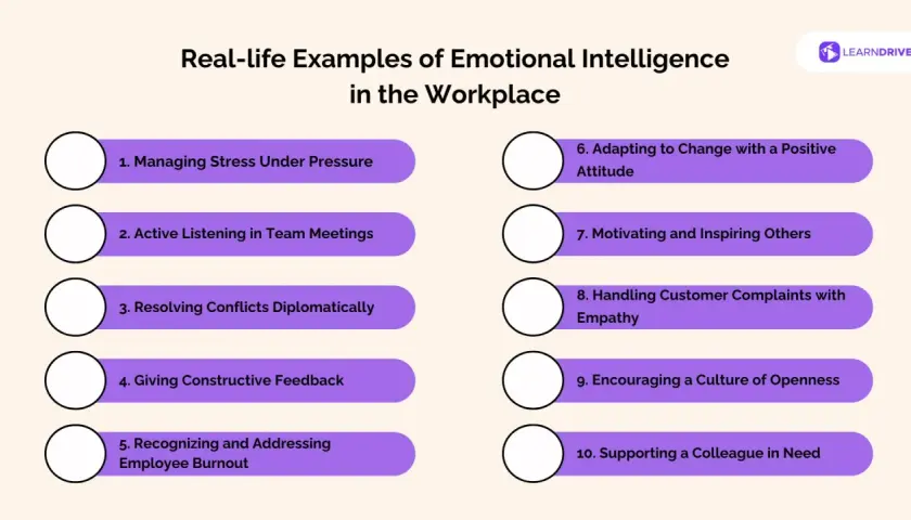 List of 10 real-life examples of emotional intelligence in the workplace, from managing stress to supporting colleagues, overcoming any external roadblock.