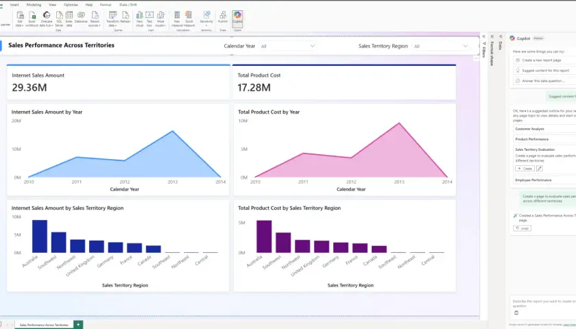 Il **Power BI Copilot** suggerisce pagine per valutare le vendite per territorio, aiutando nell'analisi.
