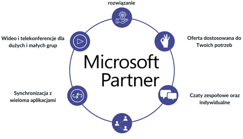 Do czego służy Microsoft Teams? Kluczowe funkcje i zastosowania