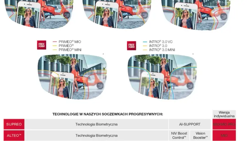 Ranking Producentów Szkieł Progresywnych w 2023 r.
