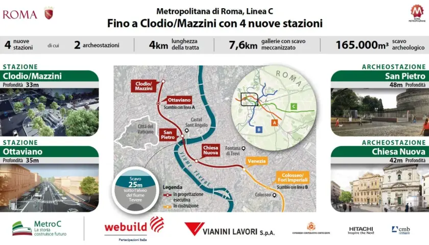 Il percorso metro C a Roma si estende fino a Clodio/Mazzini con 4 nuove stazioni, tra cui 2 archeostazioni.