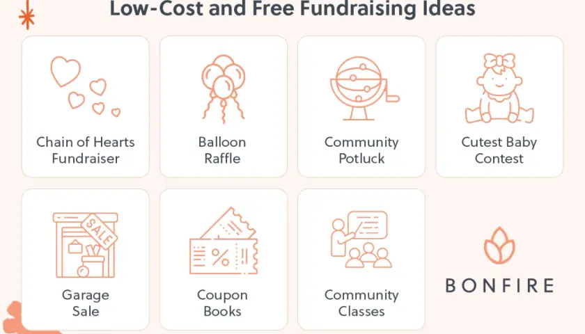 Low-cost and free fundraising ideas for individuals: Chain of Hearts, Balloon Raffle, Community Potluck, Cutest Baby Contest, Garage Sale, Coupon Books, Community Classes.