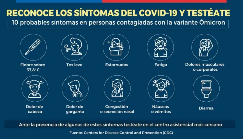 OMS nueva variante COVID síntomas: lo que necesitas saber para protegerte