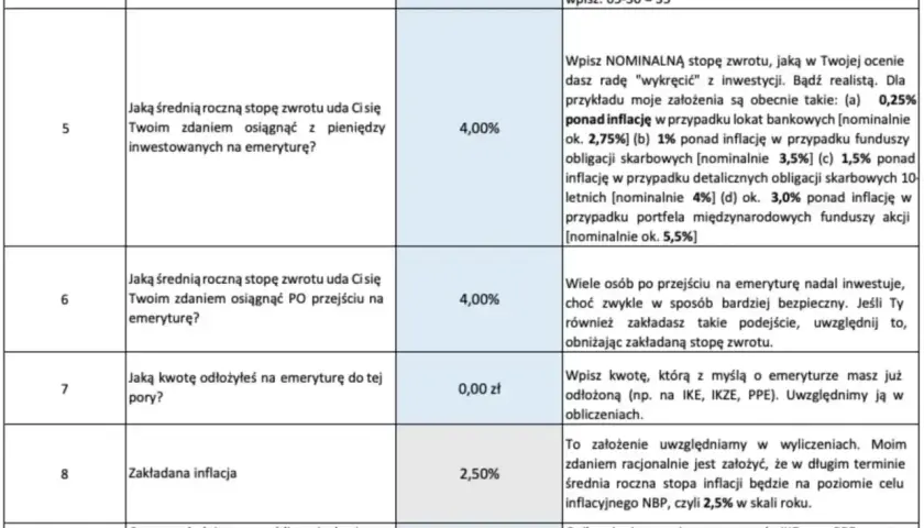 Formularz dotyczy planowania emerytury i wypłaty środków. Pytania o wiek emerytalny, stopy zwrotu z inwestycji, oszczędności i inflację.