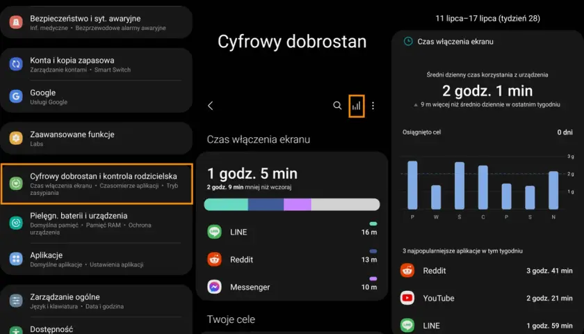 Jak sprawdzić czas spędzony na telefonie Samsung – proste metody