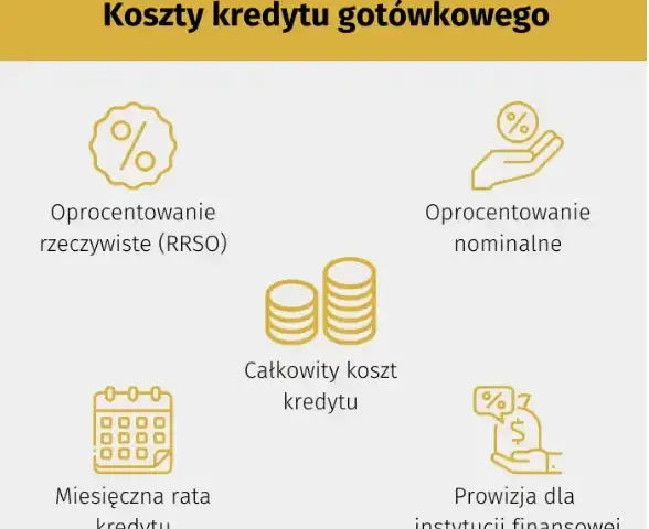 Oprocentowanie nominalne: Co to jest i jak wpływa na Twój kredyt?