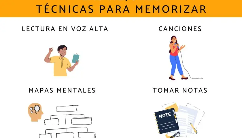 Un chico lee en voz alta, una chica canta, un mapa mental y notas. Mejores técnicas de estudio para memorizar.