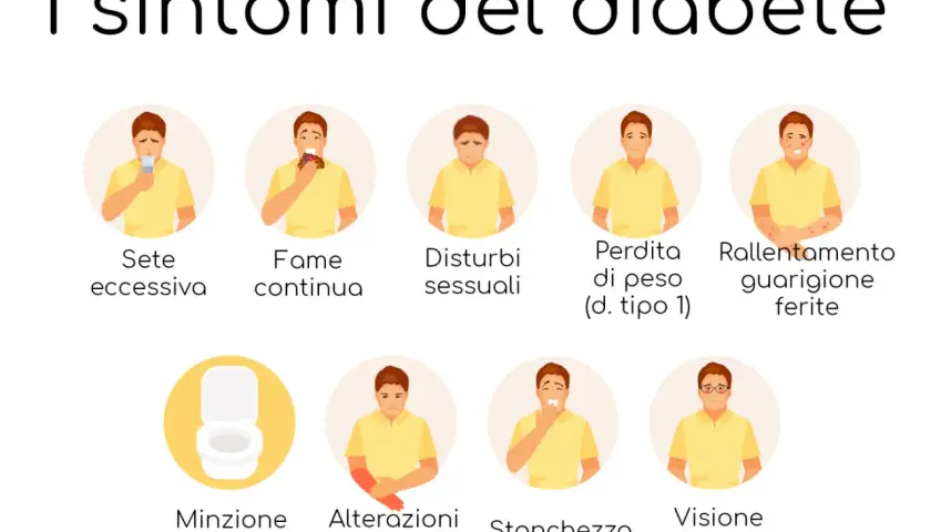 I sintomi del diabete nei bambini: sete, fame, stanchezza, minzione frequente, perdita di peso, visione offuscata e altri segnali da non sottovalutare.
