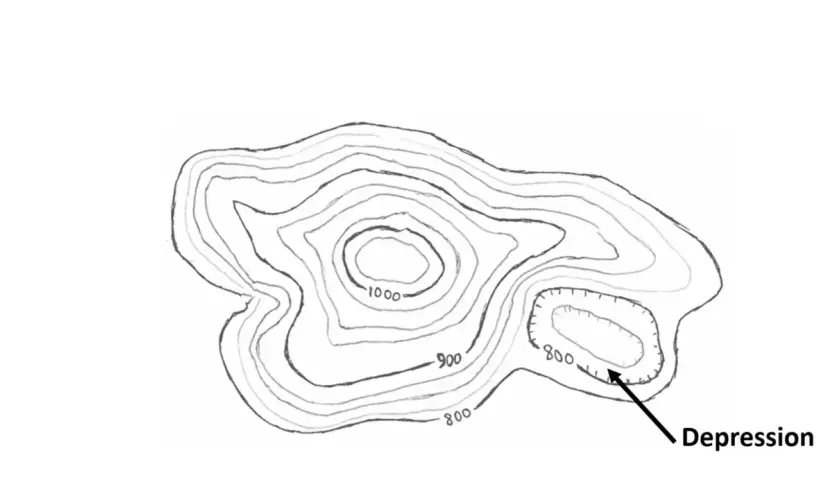 Contour lines on this map show elevation changes, illustrating why topographic maps are useful for understanding terrain, like this marked depression.