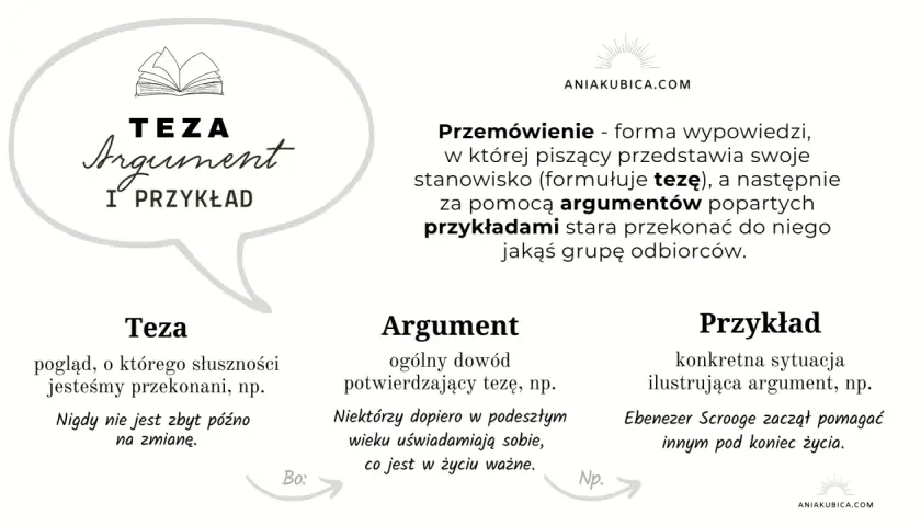 Pomaganie innym w literaturze: Przykłady i argumenty dla uczniów