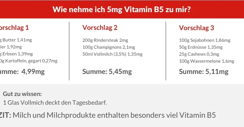 Vitamin B5: Vorteile, Mangelerscheinungen und Nahrungsquellen erklärt