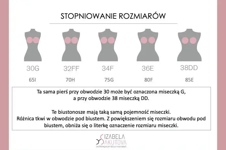 Czy miseczka D to duży biust? Zaskakująca prawda o rozmiarach!