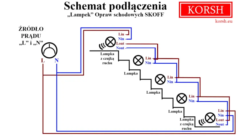 Jak podłączyć oświetlenie schodowe: 5 prostych kroków dla amatora