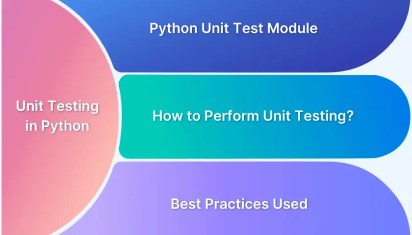 Testy integracyjne w Pythonie z pytest i unittest - poradnik