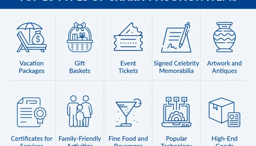 Top 10 charity auction items, including vacation packages, gift baskets, event tickets, signed memorabilia, artwork, certificates, family activities, food, technology, and high-end goods, perfect for donations.