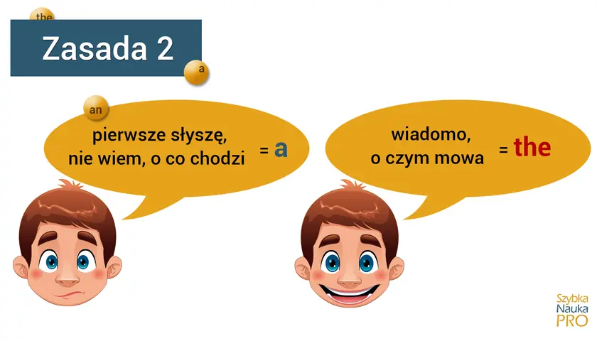 Chłopiec słyszy "an" i myśli "nie wiem, o co chodzi", bo to dla niego nowe przedimki angielskie. Gdy słyszy "the", rozumie.
