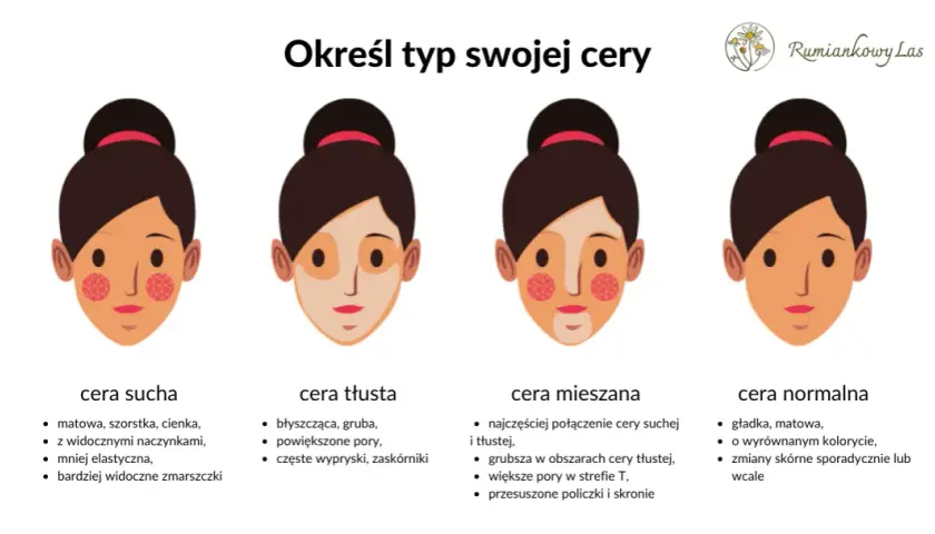 Jaki masz typ cery? Rozpoznaj i pielęgnuj świadomie!