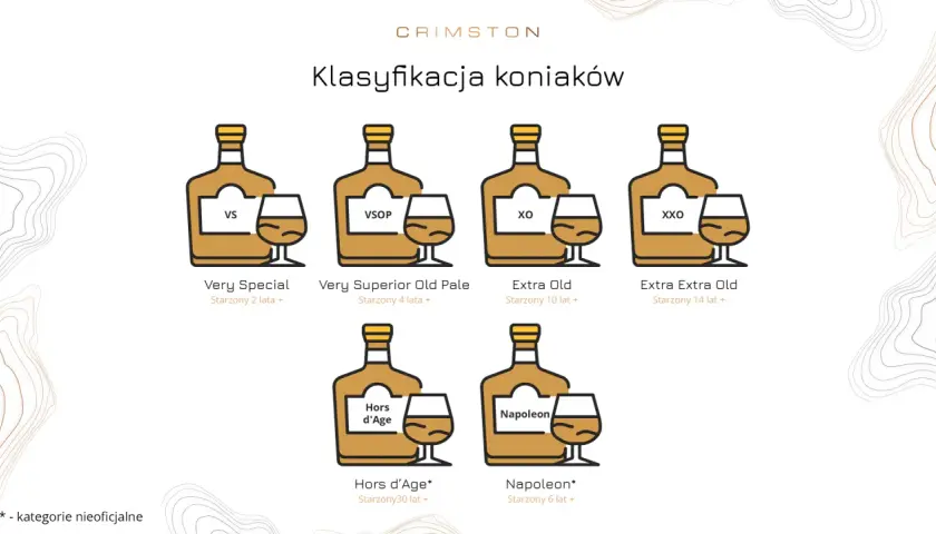 Klasyfikacja koniaków: VS, VSOP, XO, XXO, Hors d'Age, Napoleon. Dowiedz się, co to koniak i jak się starzeje.