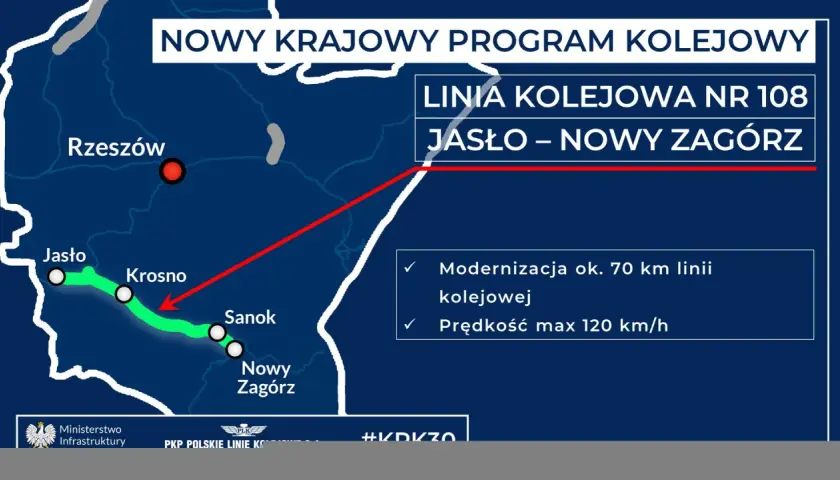 Mapa pokazuje modernizację linii kolejowej nr 108 Jasło – Nowy Zagórz w ramach Krajowego Programu Kolejowego.