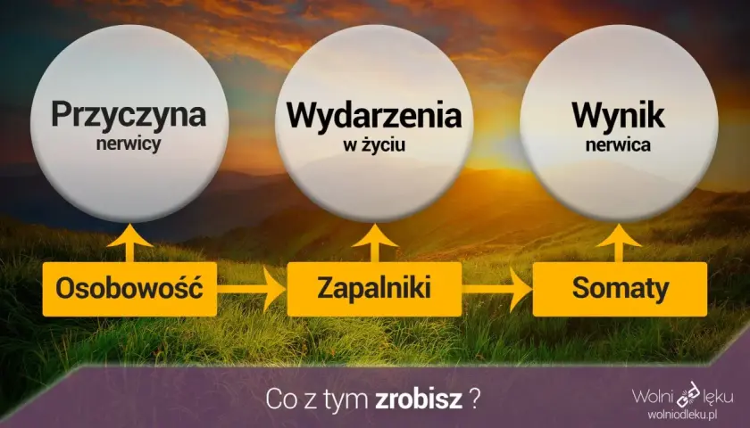 Skąd bierze się nerwica? Odkryj prawdziwe źródła lęku