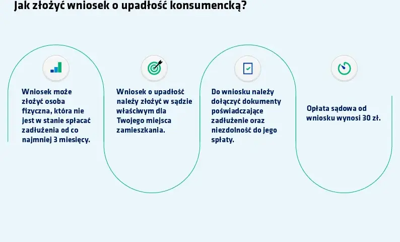 Upadłość konsumencka dla kogo? Sprawdź, czy możesz ogłosić ją teraz