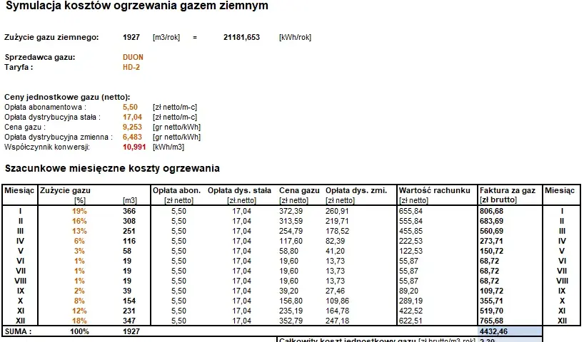 Ile zapłacę za gaz kalkulator: Oblicz swoje miesięczne koszty